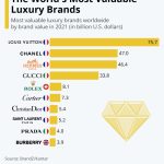 The World of Luxury Fashion: Behind the Brands
